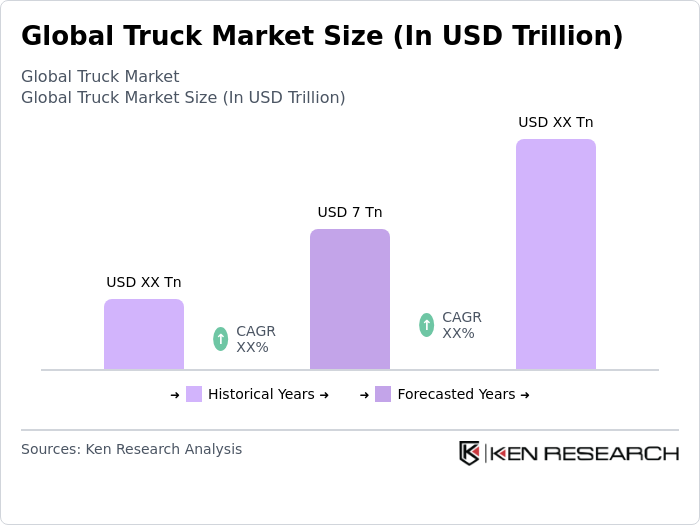 Market Size Infographic